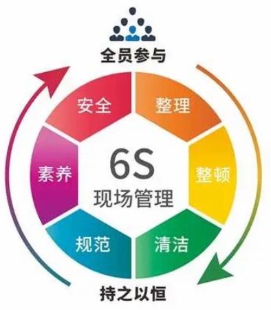 “三大使”管理制度之一  淺談6S管理